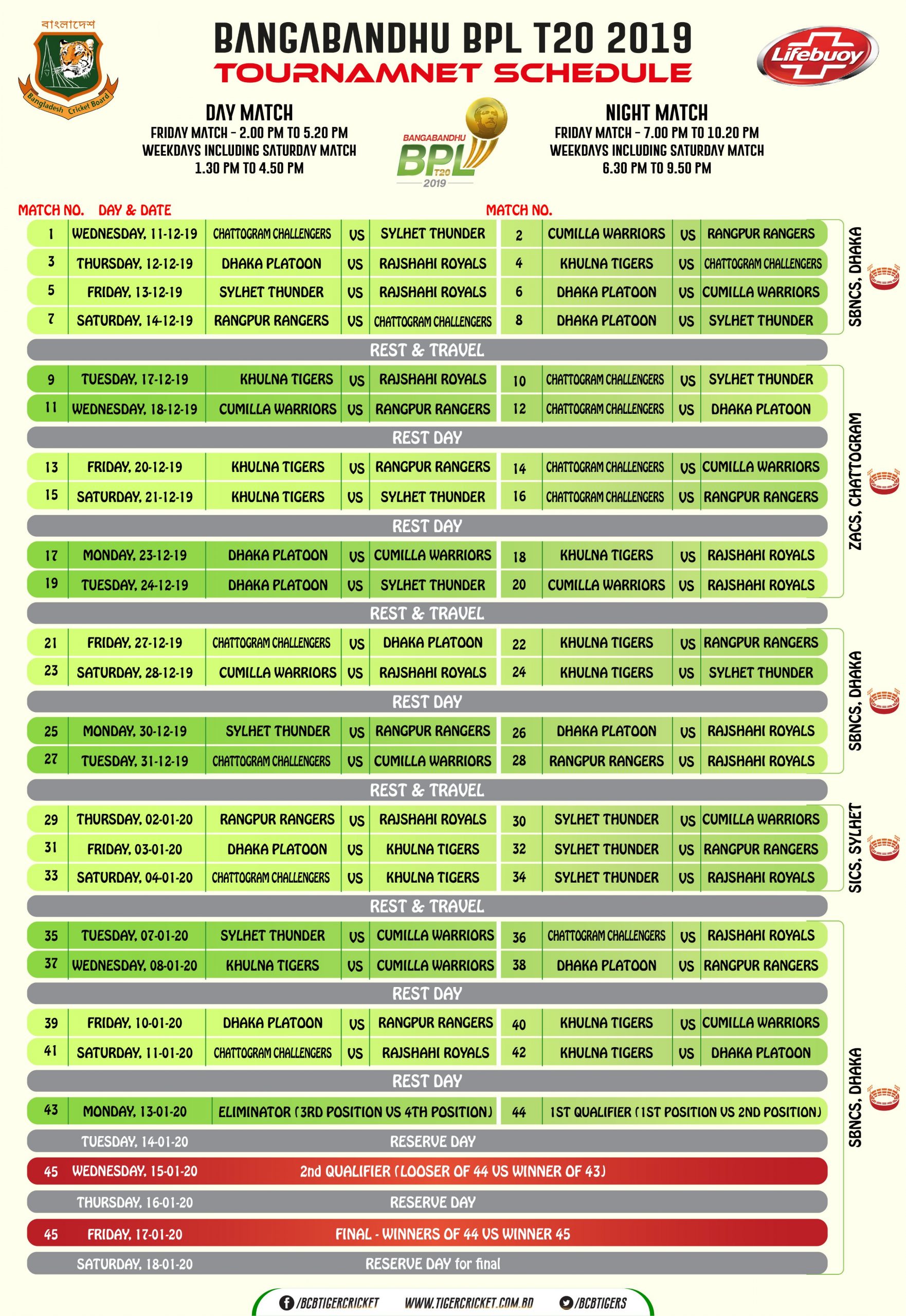 BPL 2022 Schedule, Team, Venue, Time Table, PDF, Point Table, Predictions