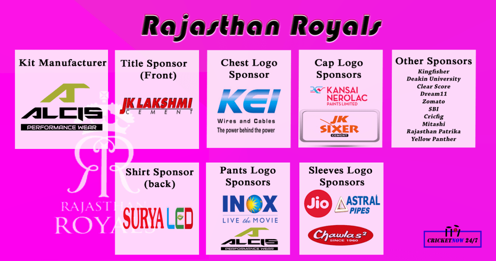 Rajasthan Royals clothing for ipl 2020