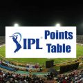 Dream11 IPL 2020 points table, Team Standings, Predictions