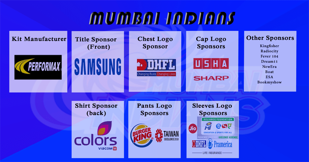 Mumbai Indians sponsors of ipl kits for 2020