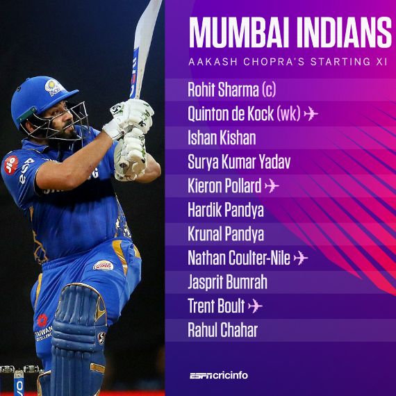 Mumbai Indians Playing 11 predicted by Aakash Chopra