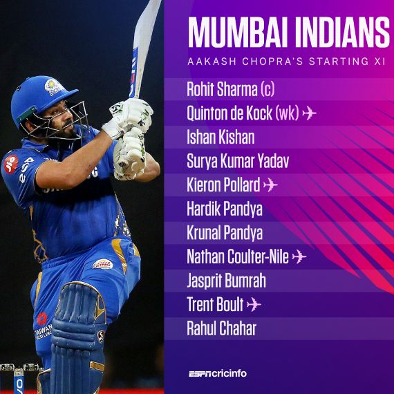 mumbai indians ka score