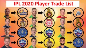 IPL 2020 Player Trade List