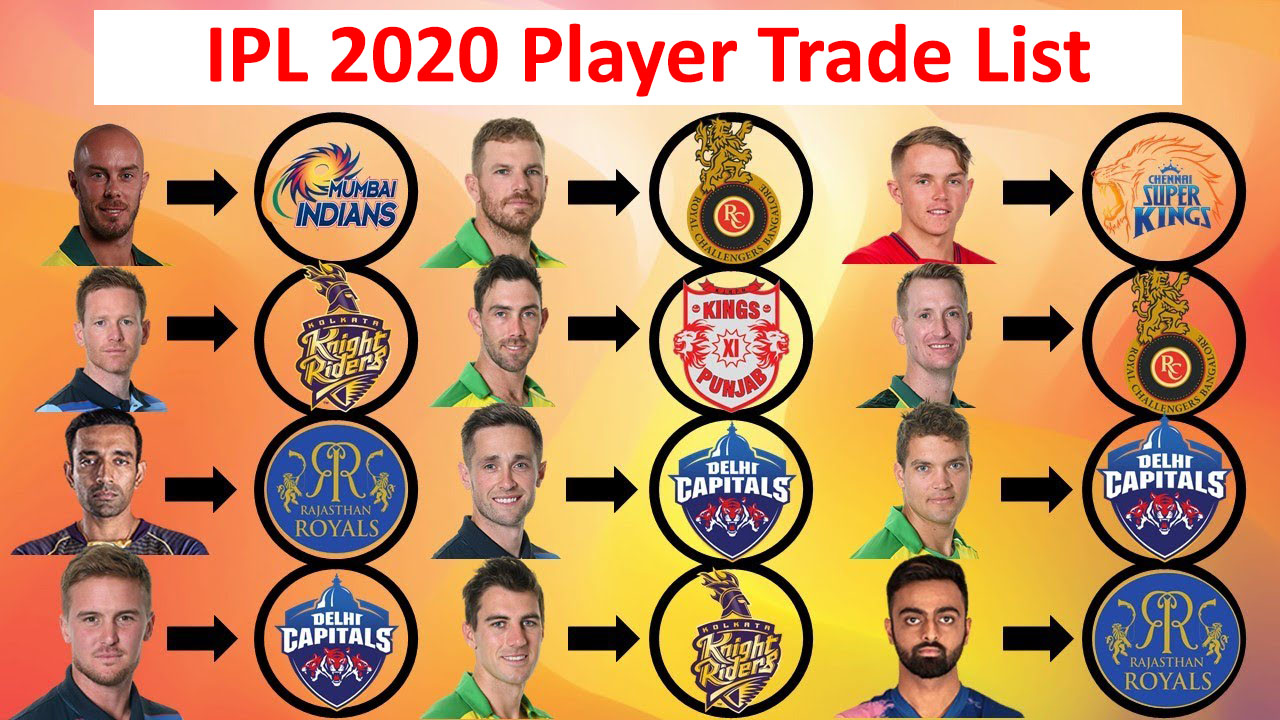 IPL 2020 Player Trade List - Which Player Transfer to Which IPL Team