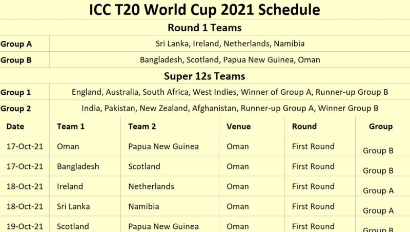 ICC T20 World Cup 2022 Schedule Venue Team PDF Time Table