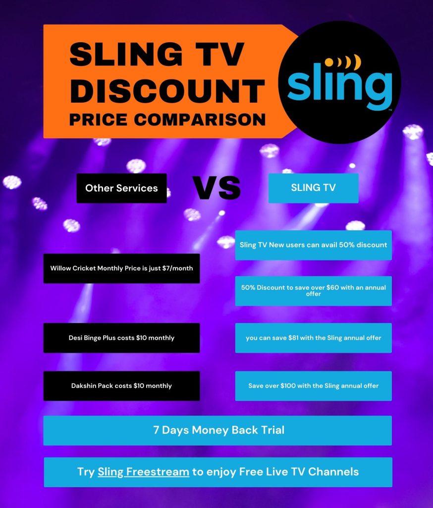 sling tv price comparison