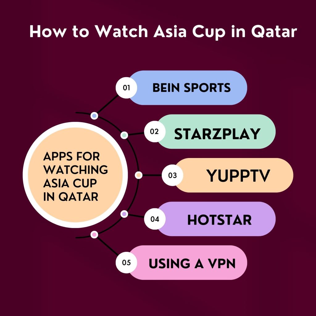 list of apps to watch asia cup in qatar