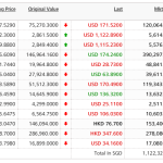 My Stock Report Card for Aug – Dec 2018