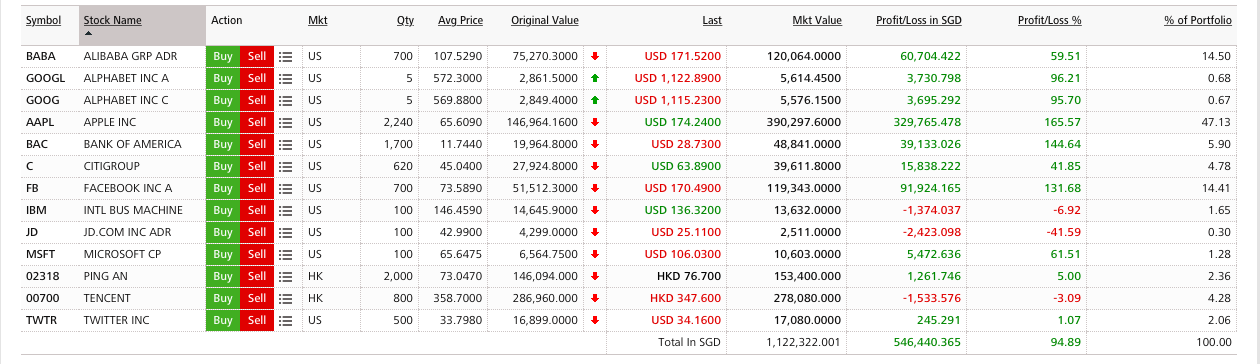 My Stock Report Card for Aug – Dec 2018