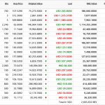 My Stock Report Card for Jan – Aug 2020 (