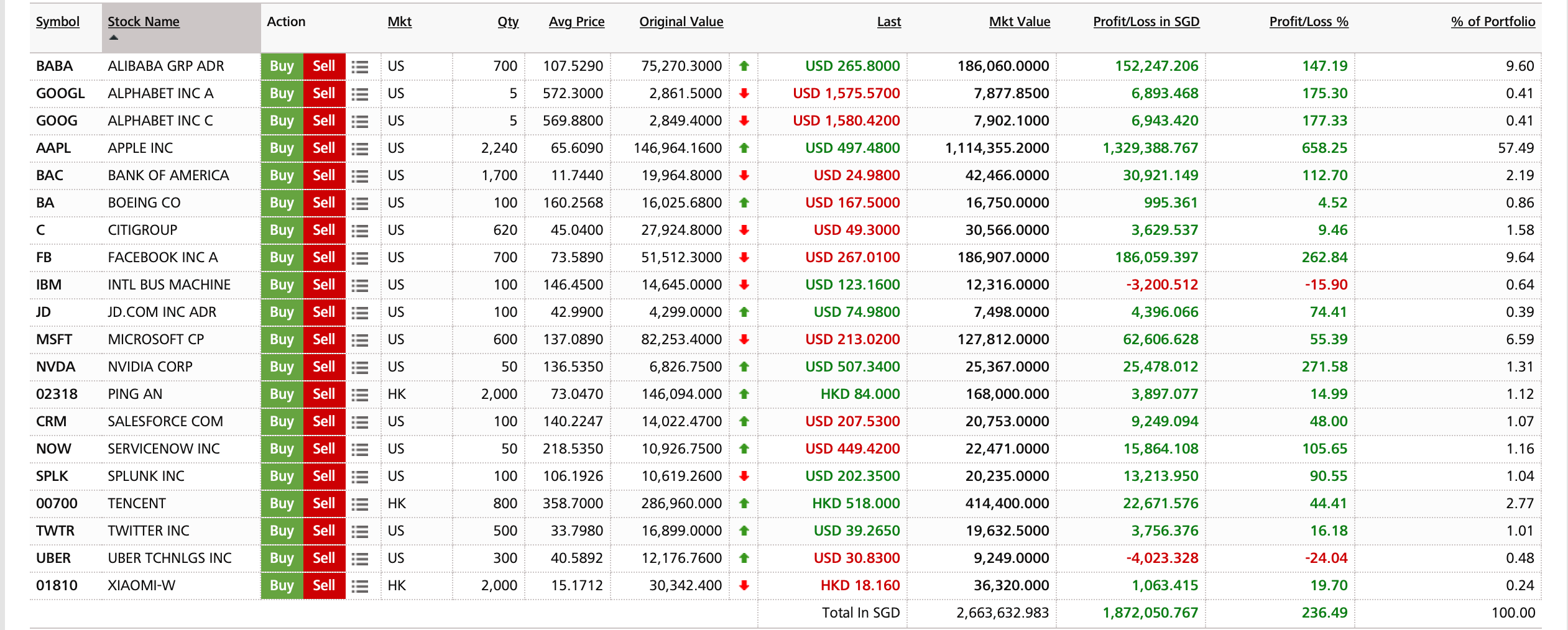 My Stock Report Card for Jan – Aug 2020 (