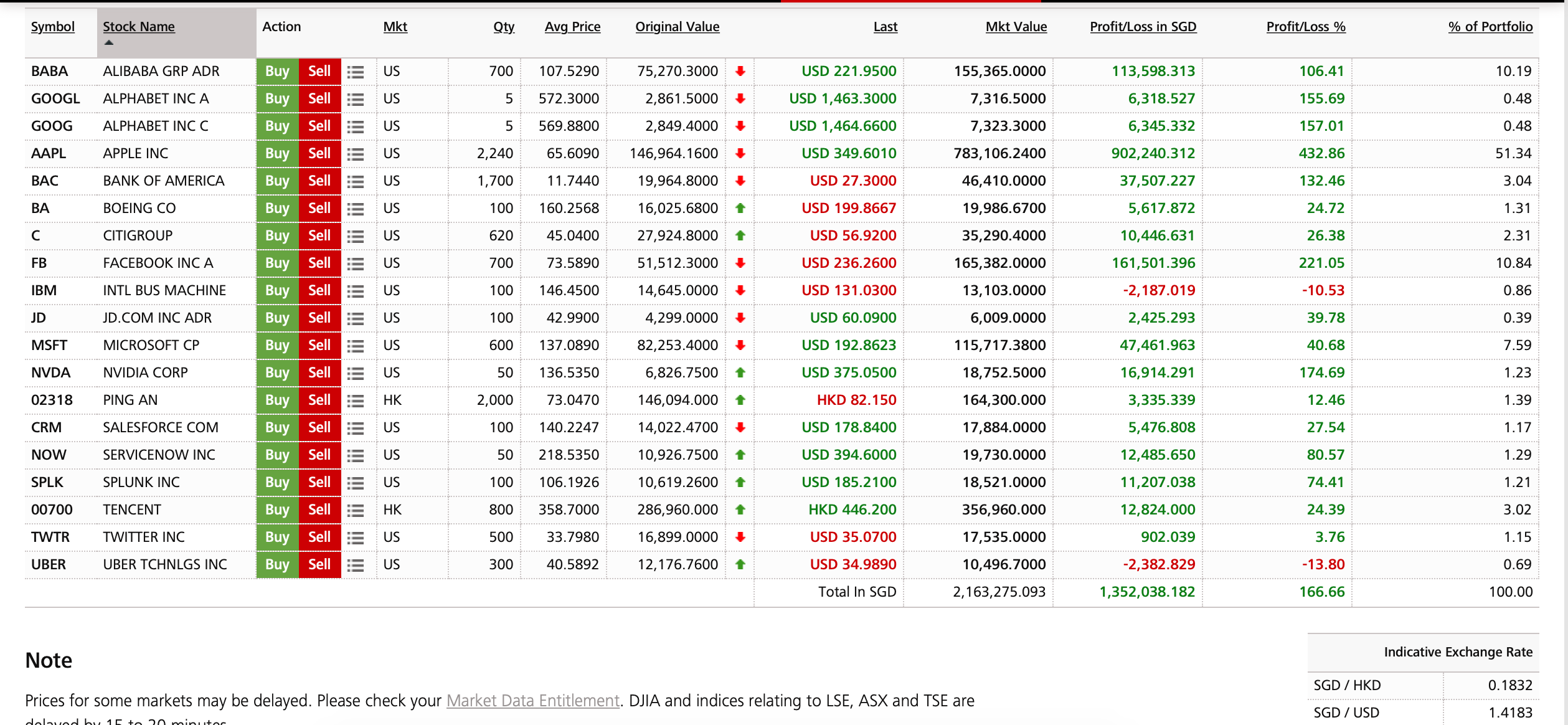 My Stock Report Card for Jan – May 2020 (Pandemic?!!)