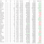 My Stock Report Card for Jan – Dec 2021 (Passed