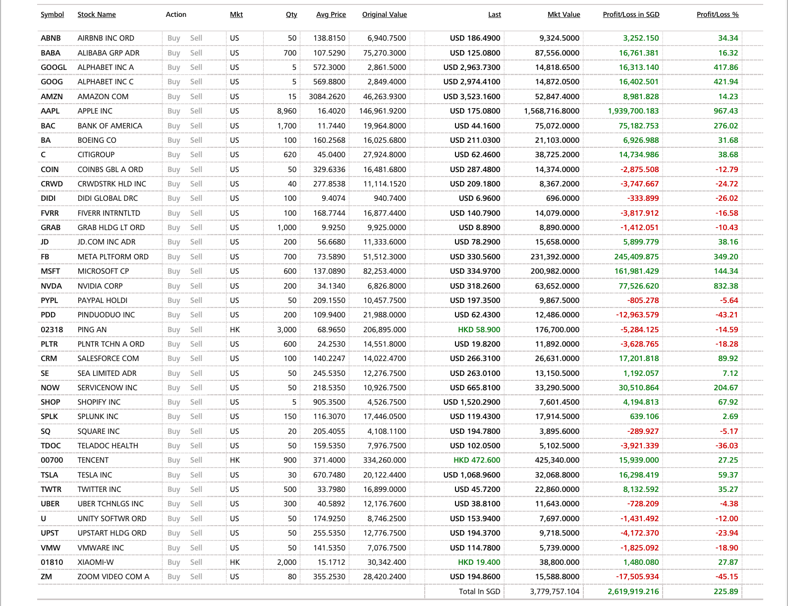 My Stock Report Card for Jan – Dec 2021 (Passed